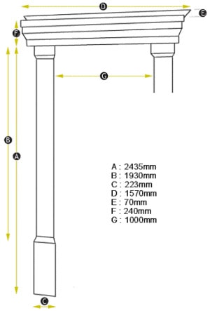 Cambridge Surround measurements