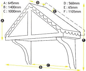 Kendal measurements