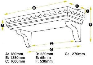 Keswick measurements