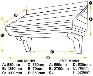 Oakham measurements