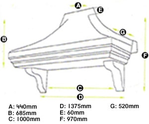 Rutland measurements