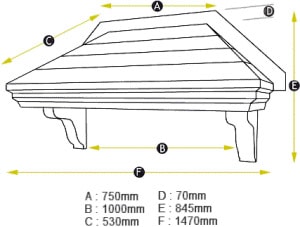 Stafford measurements