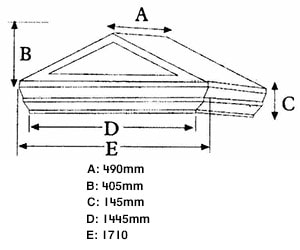 Tynedale measurements