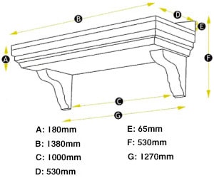 Ullswater measurements