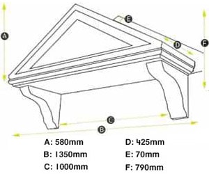 Victorian measurements
