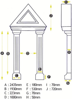 Victorian Surround measurements