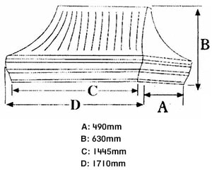 Weardale measurements